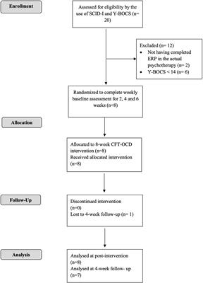 Compassion-Focused Group Therapy for Treatment-Resistant OCD: Initial Evaluation Using a <mark class="highlighted">Multiple Baseline Design</mark>